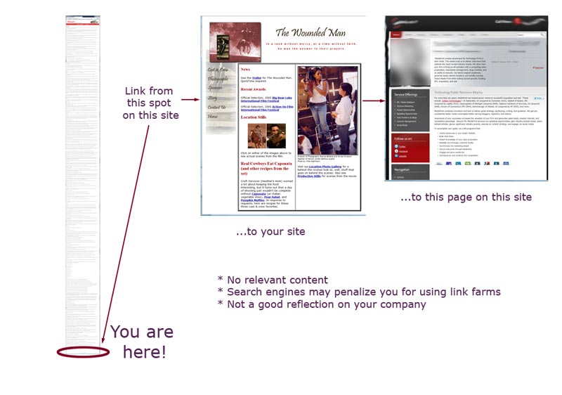 Proposed link, reality Your link is at the end of a list of hundreds of links